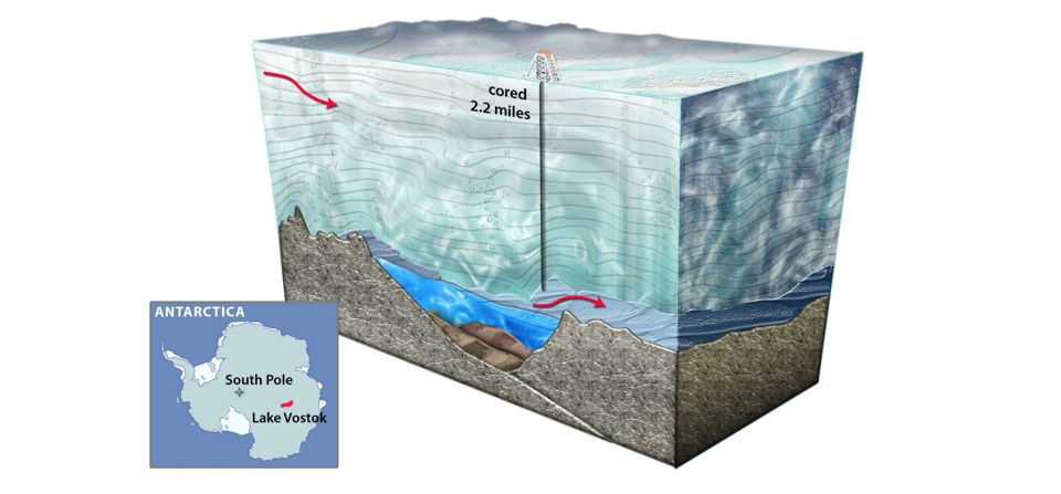 I misteri del lago Vostok dopo trent’anni di scavi